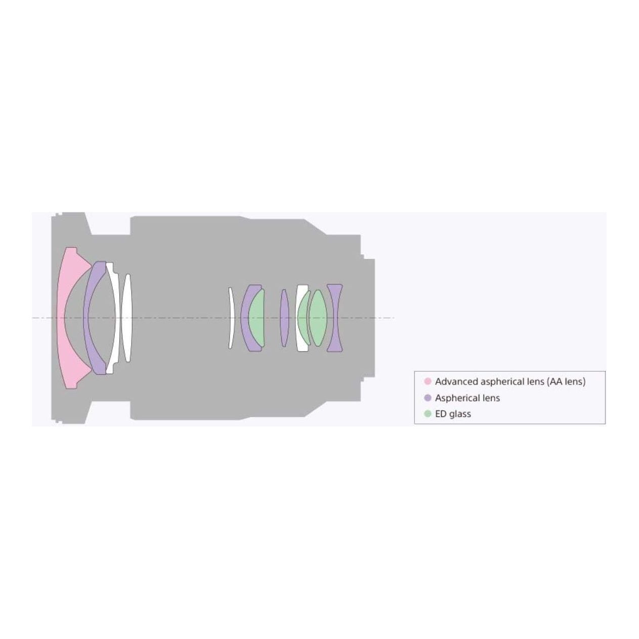 Buy Gadcet UK,Sony SEL1635Z Vario-Tessar 16-35mm F4 Zeiss Lens – E-Mount, Full-Frame, Black - Gadcet UK | UK | London | Scotland | Wales| Near Me | Cheap | Pay In 3 |