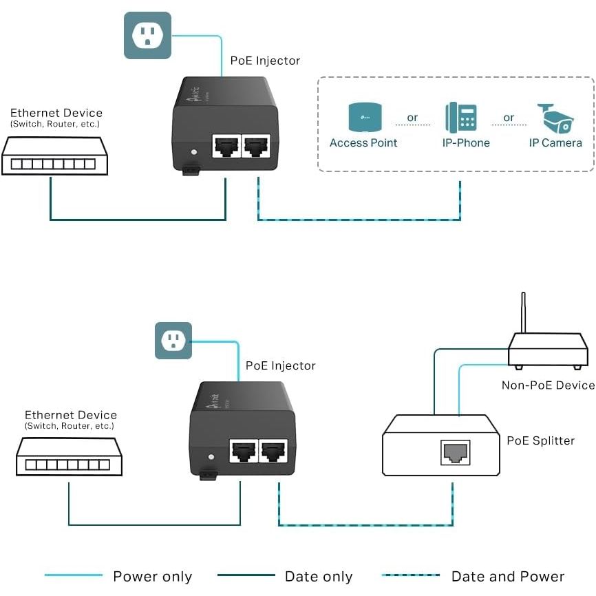 Buy TP-LINK,TP-Link POE160S PoE+ Injector – IEEE 802.3af/at, 2 x Gigabit Ports, Up to 30W Output, 100m PoE Distance, Plug & Play - Gadcet UK | UK | London | Scotland | Wales| Near Me | Cheap | Pay In 3 | PoE+ Injector
