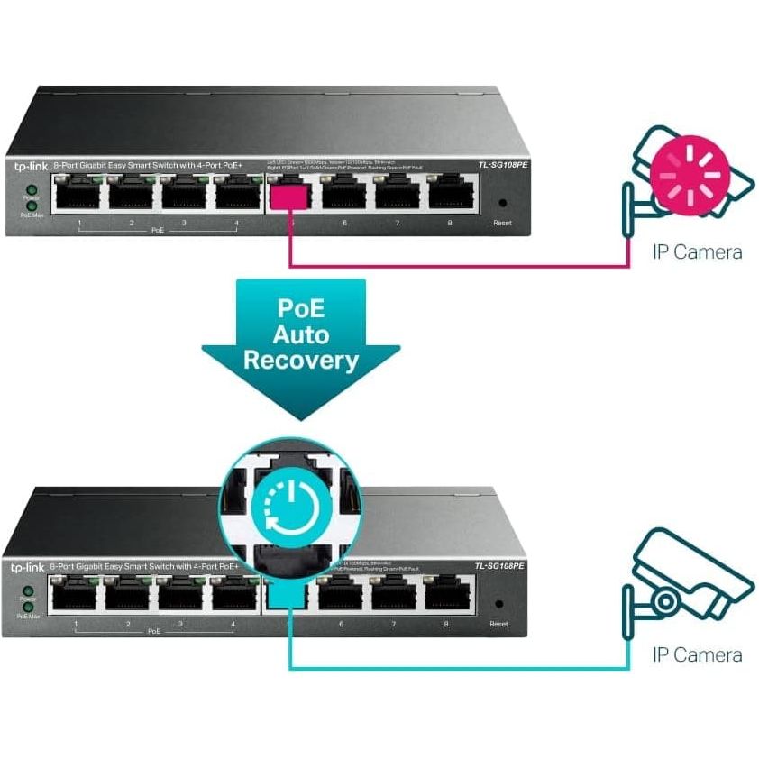 Buy TP-Link,TP-Link PoE Switch 8-Port Gigabit (TL-SG108PE) - Gadcet UK | UK | London | Scotland | Wales| Ireland | Near Me | Cheap | Pay In 3 | Network Cards & Adapters