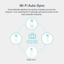 Buy TP-Link,TP-Link AV1000 Gigabit Powerline ac Wi-Fi Kit - 1200 Mbps Wi-Fi speed - Gadcet.com | UK | London | Scotland | Wales| Ireland | Near Me | Cheap | Pay In 3 | Network Cards & Adapters