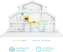 Buy TP-Link,TP-Link AV1000 Gigabit Powerline ac Wi-Fi Kit - 1200 Mbps Wi-Fi speed - Gadcet.com | UK | London | Scotland | Wales| Ireland | Near Me | Cheap | Pay In 3 | Network Cards & Adapters
