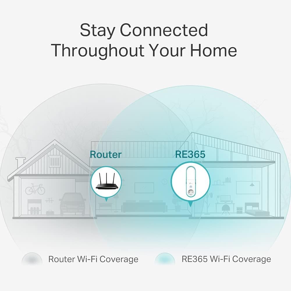 Buy TP-Link,TP-Link RE365 AC1200 Mbps Wi-Fi Range Extender with AC Passthrough, Broadband/Wi-Fi Extender, Wi-Fi Booster/Hotspot with Ethernet Port, Plug and Play, Smart Signal Indicator, UK Plug - Gadcet UK | UK | London | Scotland | Wales| Near Me | Cheap | Pay In 3 | Network Cards & Adapters