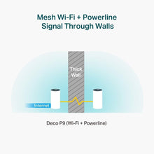 Buy TP-Link,TP-Link Deco P9 AC1200 AV1000 Whole Home Powerline Mesh Wi-Fi System 3-Pack - Gadcet UK | UK | London | Scotland | Wales| Ireland | Near Me | Cheap | Pay In 3 | Networking