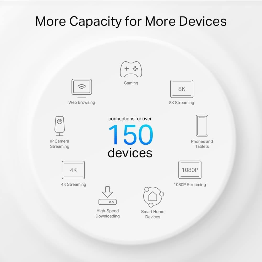 Buy TP-Link,TP-Link Deco PX50 AX3000 + G1500 Whole Home Powerline Mesh Wi-Fi 6 System, Dual-Band, Gigabit Ports, AI-Driven Mesh, cover up to 6,500 ft2, Connect up to 150 devices,1.0 GHz CPU, HomeShield, Pack of 3 - Gadcet.com | UK | London | Scotland | Wales| Ireland | Near Me | Cheap | Pay In 3 | Network Cards & Adapters