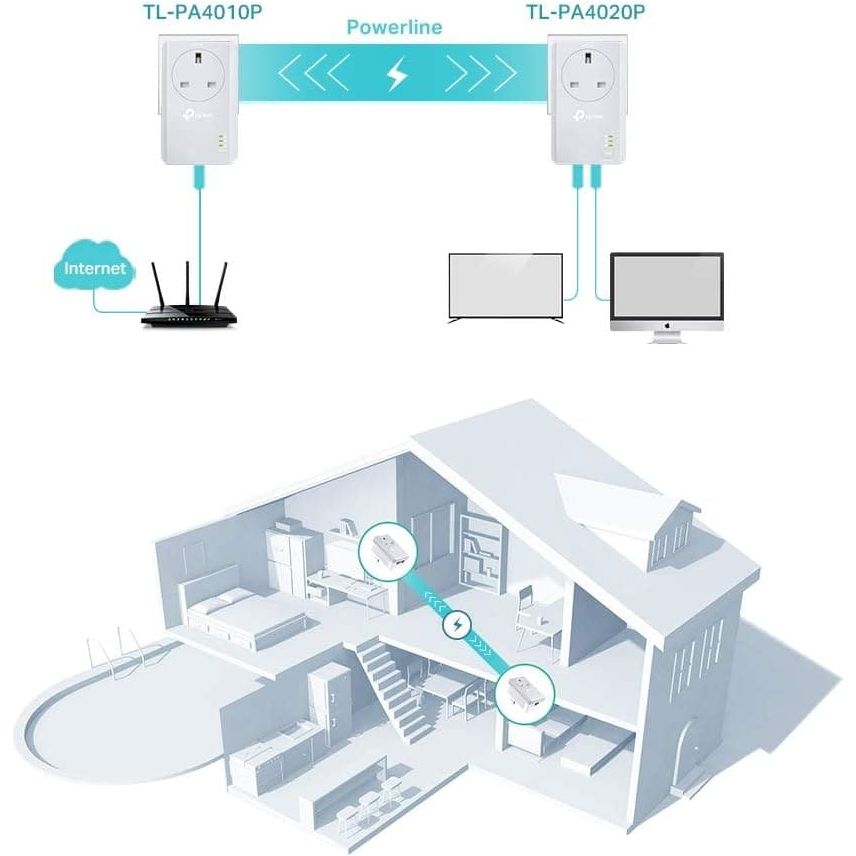 Buy TP-Link,TP-Link AV600 2-Port Passthrough Powerline Starter Kit TL-PA4022P - White/Grey - Gadcet UK | UK | London | Scotland | Wales| Ireland | Near Me | Cheap | Pay In 3 | Office Supplies