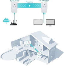 Buy TP-Link,TP-Link AV600 2-Port Passthrough Powerline Starter Kit TL-PA4022P - White/Grey - Gadcet UK | UK | London | Scotland | Wales| Ireland | Near Me | Cheap | Pay In 3 | Office Supplies