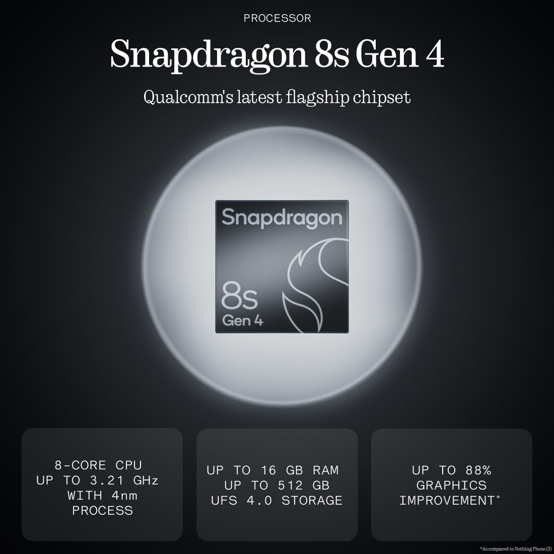 Buy Nothing,Nothing Phone (3) (12GB+256GB) Black, Unlocked - Gadcet UK | UK | London | Scotland | Wales| Near Me | Cheap | Pay In 3 | Mobile & Smart Phones