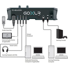 Buy TC Helicon,TC Helicon GoXLR 4-Channel Mixer with Motorized Faders, Sound Board & Vocal Effects - Black, Windows Compatible - Gadcet UK | UK | London | Scotland | Wales| Near Me | Cheap | Pay In 3 | DJ Mixer