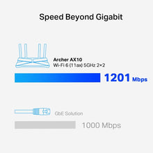TP-Link,TP-Link Next-Gen Wi-Fi 6 AX1500 Mbps Gigabit Dual Band Wireless Cable Router, OneMesh Supported, Triple-Core CPU, Ideal for Gaming Xbox/PS4/Steam and 4K, Compatible with Alexa (Archer AX10) - Gadcet.com