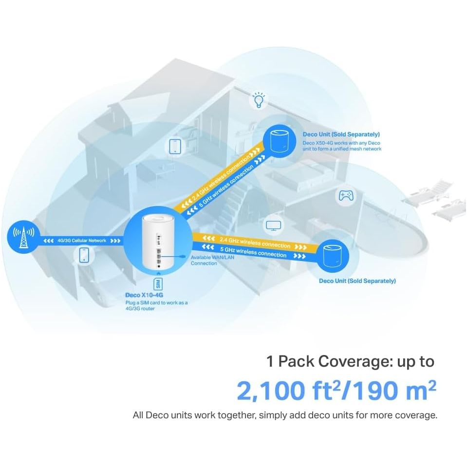 Buy TP-Link,TP-Link Deco X10-4G 4G+ Router WiFi 6 AX1500Mbps WiFi Router, 4G+ Cat6 WiFi 4G Router, 4G Router with Sim Slot, Sim Card Router, Mesh WiFi 6 System, Gigabit Ports, WiFi Extender Booster - Gadcet UK | UK | London | Scotland | Wales| Near Me | Cheap | Pay In 3 | Network Cards & Adapters
