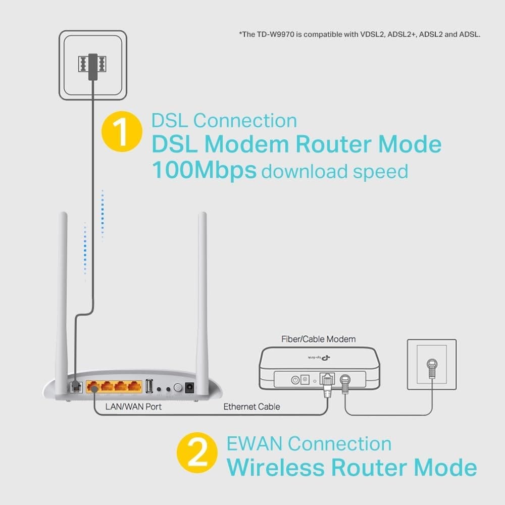Buy TP-LINK,TP-Link 300 Mbps Wireless N USB VDSL/ADSL Modem Router, Single-Band, Broadband Speed Up To 100 Mbps, Versatile Connectivity, 4xFast Ports, USB 2.0, TP-Link Tether App, Easy setup(TD-W9970) - Gadcet UK | UK | London | Scotland | Wales| Near Me | Cheap | Pay In 3 | Network Cards & Adapters