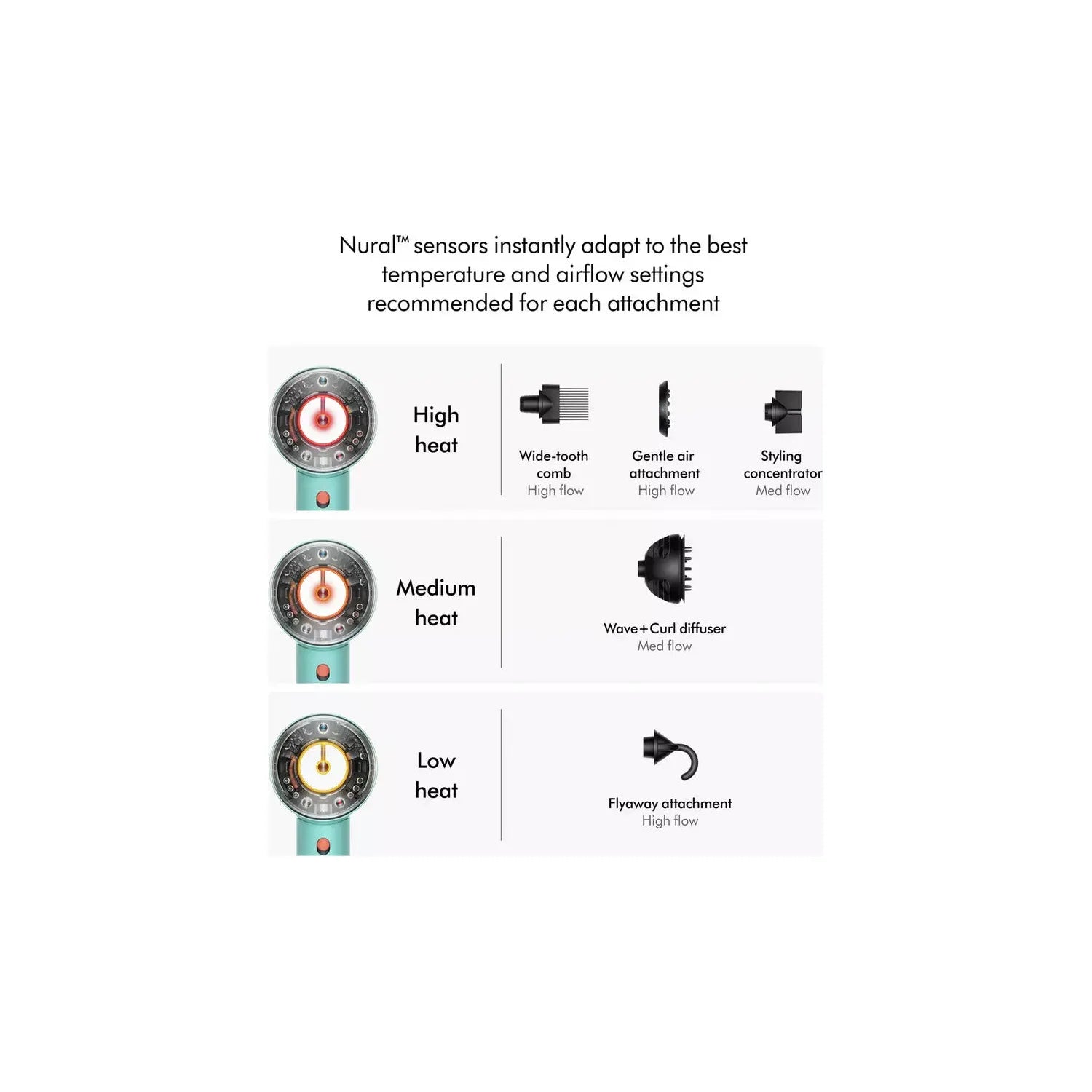 Buy Dyson,Dyson Supersonic Nural Sensors Hair Dryer - Strawberry Bronze & Blush Pink - Gadcet UK | UK | London | Scotland | Wales| Near Me | Cheap | Pay In 3 | Hair Dryers & Accessories