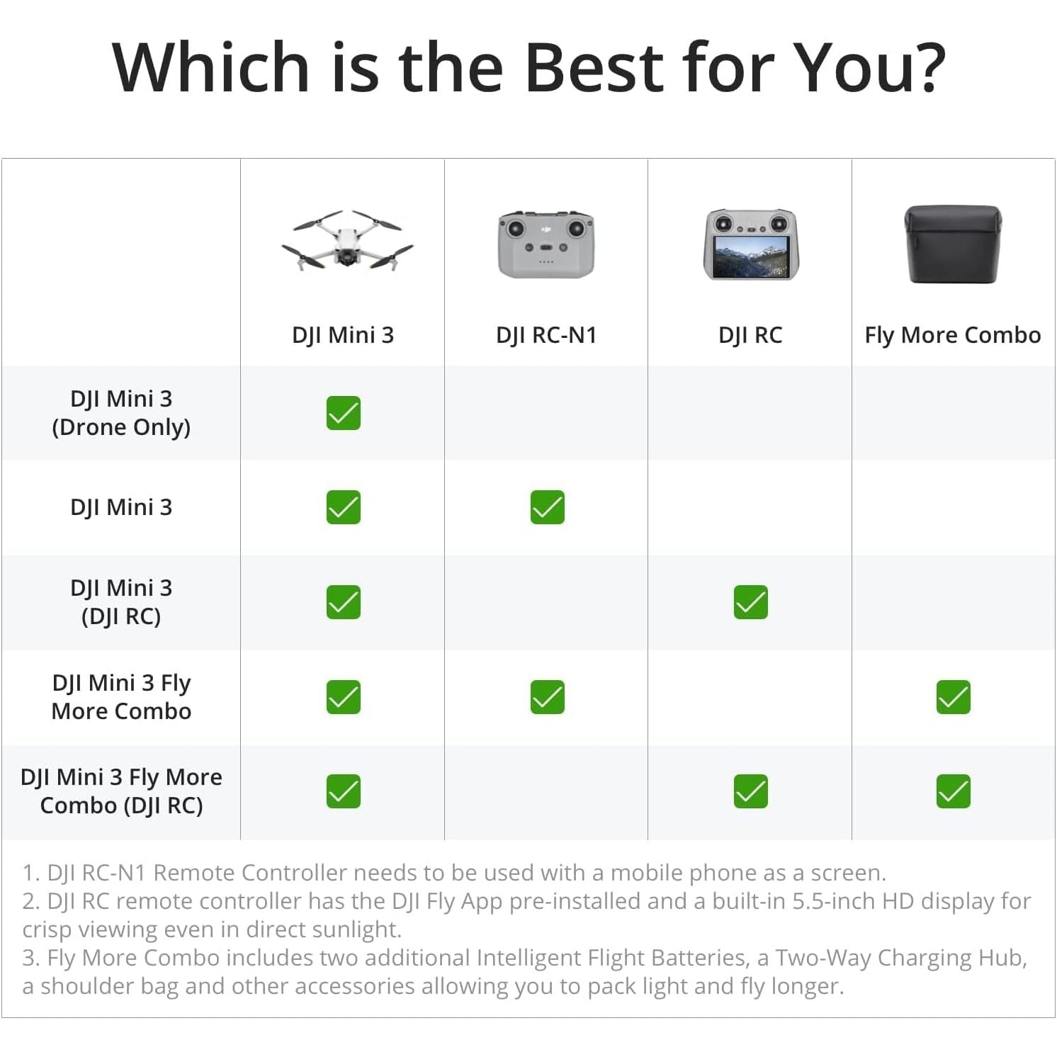 Buy DJI,DJI Mini 3 Fly More Combo (DJI RC) – Professional 4K HDR Drone with True Vertical Shooting & 114-Minute Extended Flight Time - Gadcet UK | UK | London | Scotland | Wales| Near Me | Cheap | Pay In 3 | Drone Video Cameras