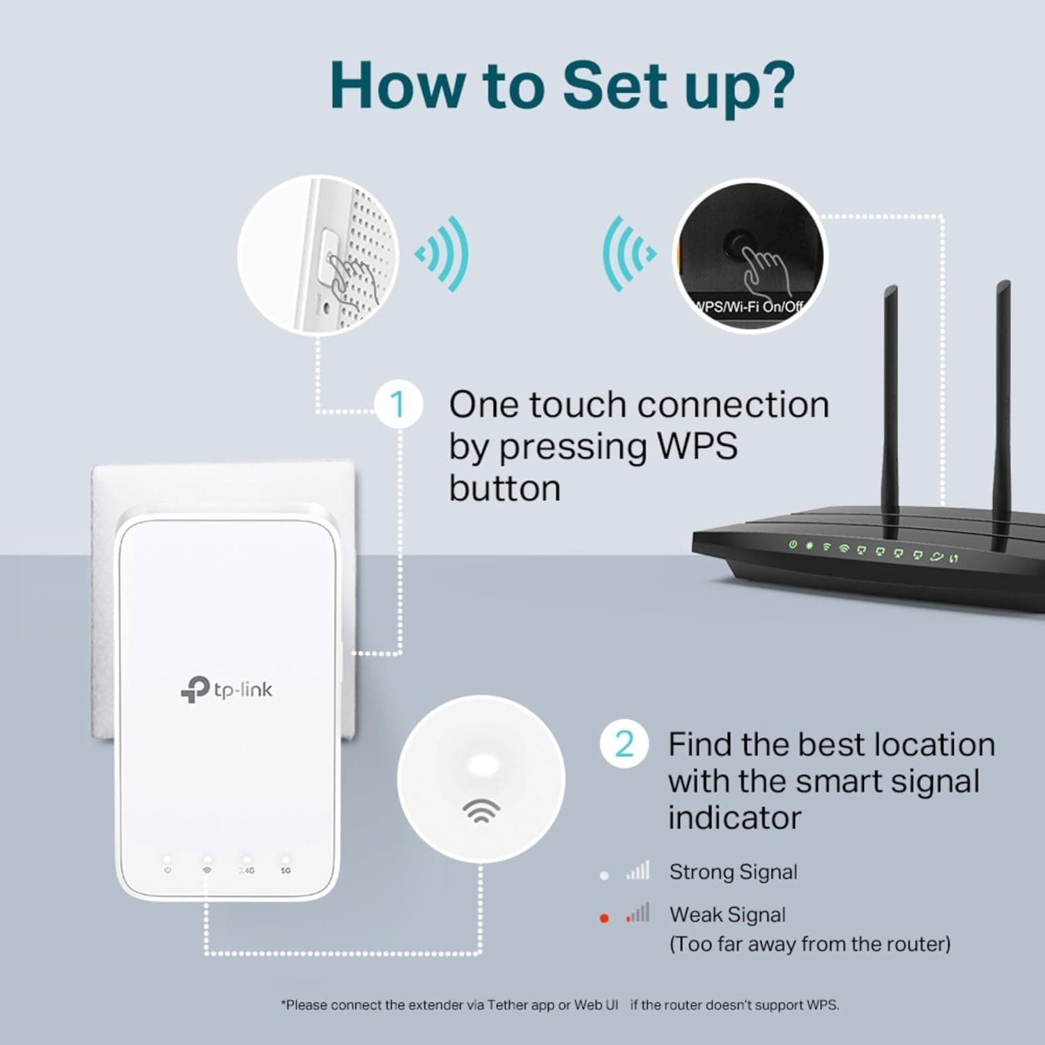 Buy TP-LINK,TP-Link RE300 AC1200Mbps WiFi Extender Booster - Gadcet UK | UK | London | Scotland | Wales| Near Me | Cheap | Pay In 3 | Network Cards & Adapters