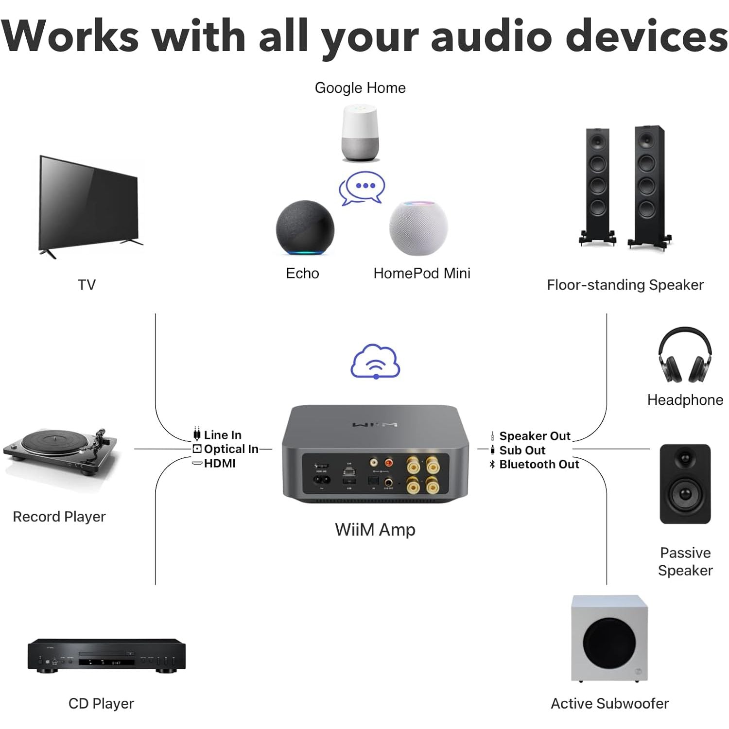 Buy WiiM,WiiM Amp Multiroom Streaming Amplifier - Compatible with AirPlay, Google Cast, Alexa, HDMI, Voice Control, Stream from Spotify, Amazon Music, Tidal & More - Space Gray - Gadcet UK | UK | London | Scotland | Wales| Near Me | Cheap | Pay In 3 | Audio Amplifiers