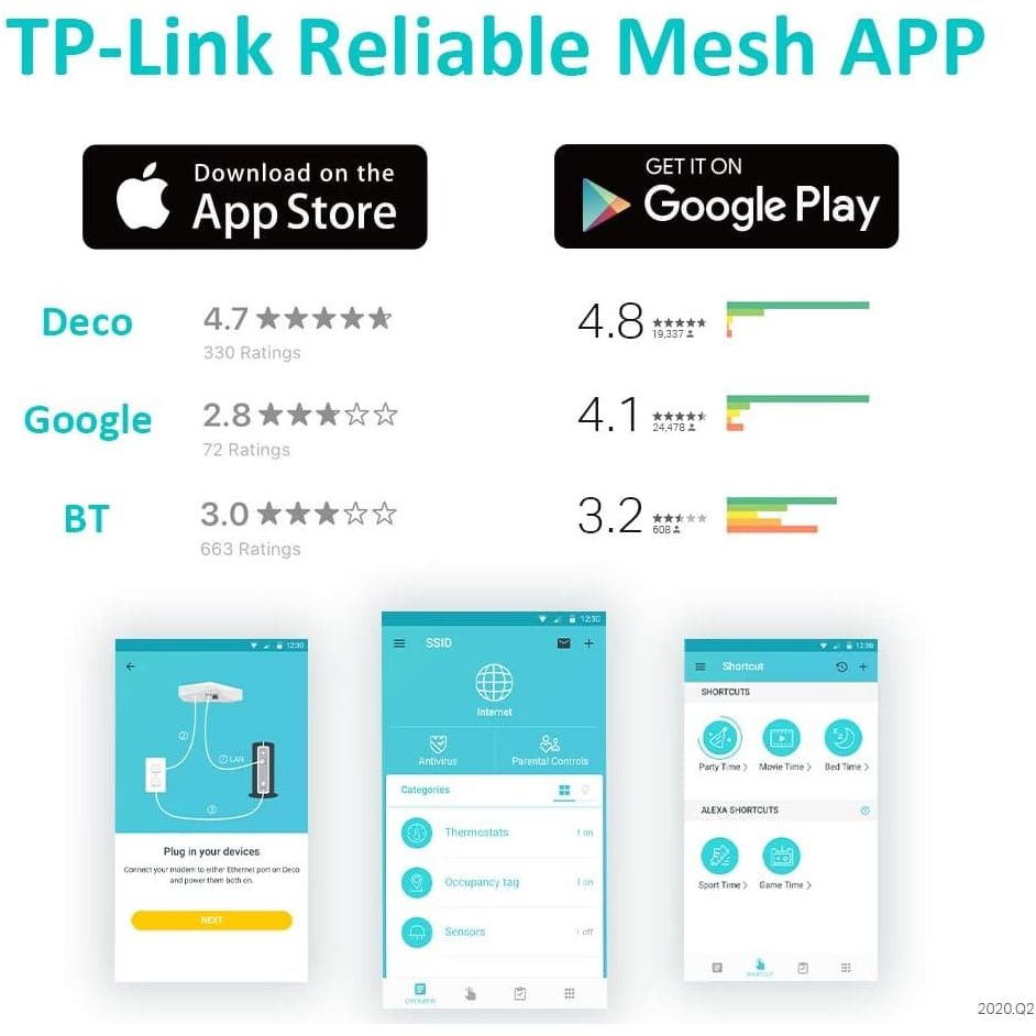 Buy TP-Link,TP-Link Deco P9 AC1200 AV1000 Whole Home Powerline Mesh Wi-Fi System 3-Pack - Gadcet UK | UK | London | Scotland | Wales| Ireland | Near Me | Cheap | Pay In 3 | Networking