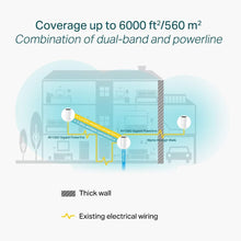 Buy TP-Link,TP-Link Deco P9 AC1200 AV1000 Whole Home Powerline Mesh Wi-Fi System 3-Pack - Gadcet UK | UK | London | Scotland | Wales| Ireland | Near Me | Cheap | Pay In 3 | Networking