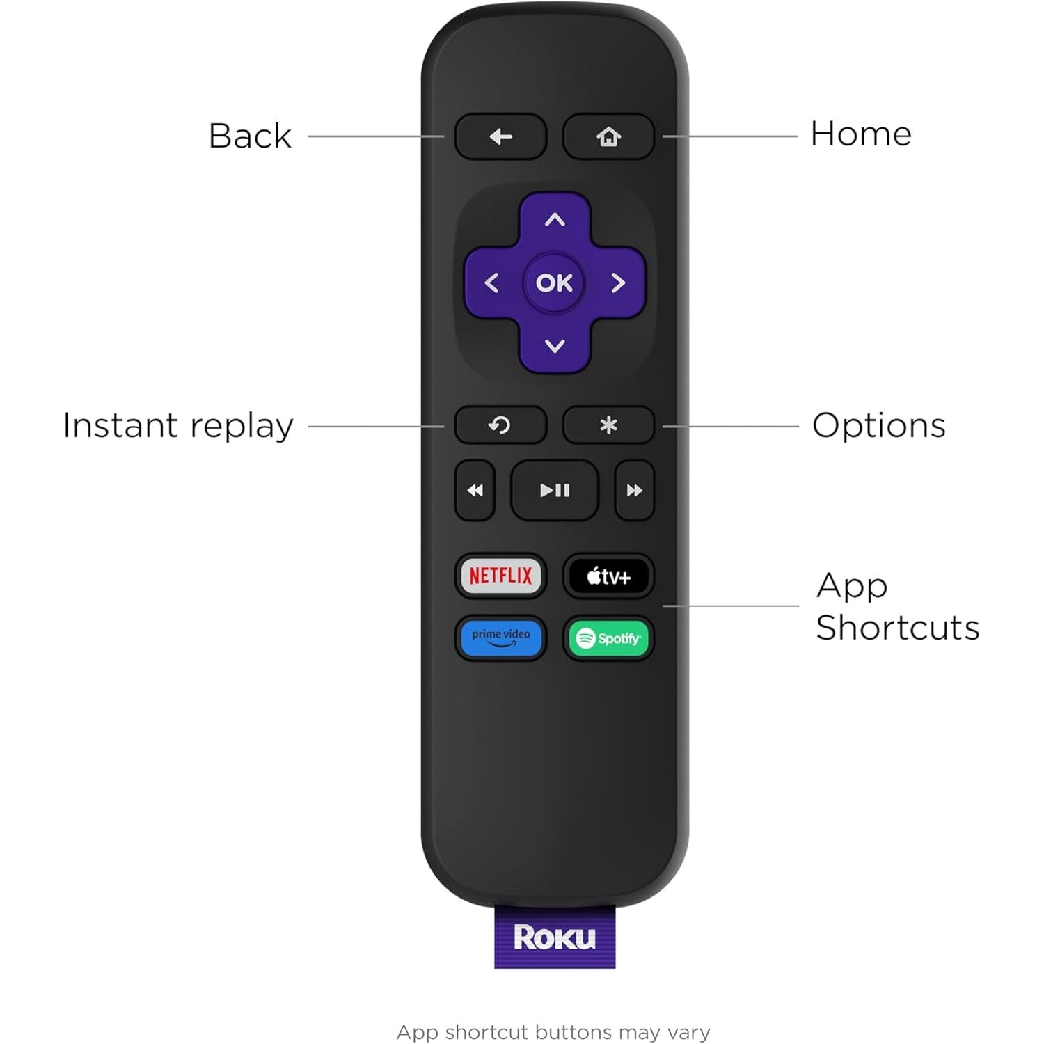 Buy Roku,Roku Express (2023) HD Streaming Device - High-Speed HDMI, Standard Remote, Guided Setup, Fast Wi-Fi - Gadcet UK | UK | London | Scotland | Wales| Near Me | Cheap | Pay In 3 | Streaming & Home Media Players