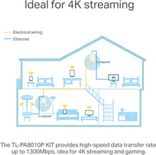 TP-Link,TP-Link 1-Port Gigabit Passthrough Powerline Starter Kit, Data Transfer Speed Up to 1300 Mbps, Ideal for HD Video Streaming and Online Gaming, No Configuration Required, UK Plug (TL-PA8010PKIT) - Gadcet.com