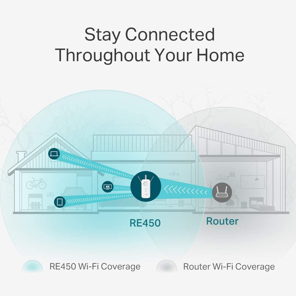 TP-Link,TP-Link AC1750 Universal Dual Band Range Extender, Broadband/Wi-Fi Extender, Wi-Fi Booster/Hotspot with 1 Gigabit Port and 3 External Antennas, Built-in Access Point Mode, UK Plug (RE450), White - Gadcet.com
