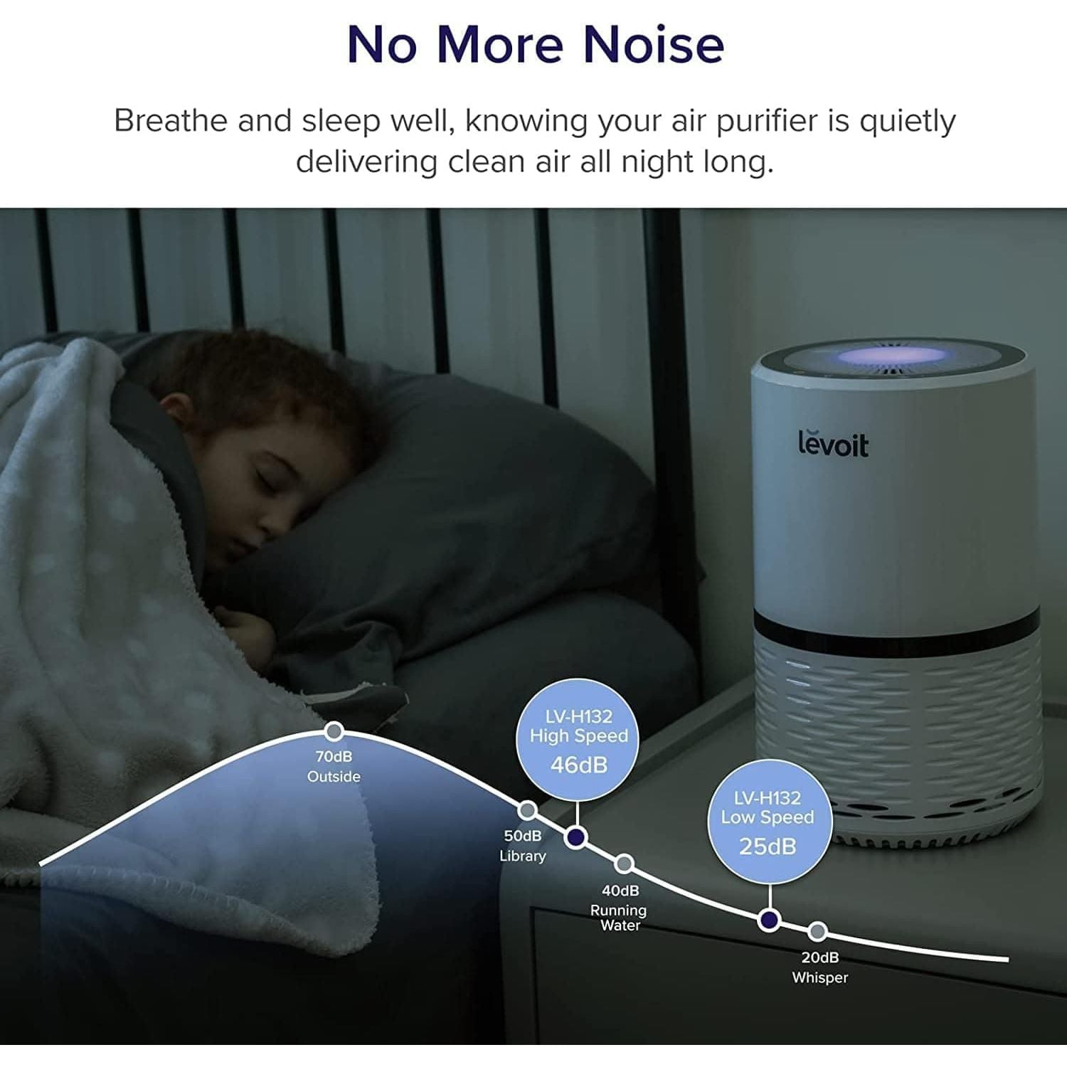 Buy LEVOIT,Levoit Air Purifier for Home, Quiet H13 HEPA Filter Removes Pollen, Allergy Particles - Gadcet UK | UK | London | Scotland | Wales| Ireland | Near Me | Cheap | Pay In 3 | Electronics
