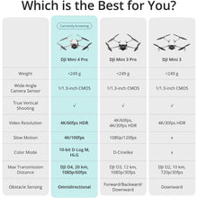 Buy DJI,DJI Mini 4 Pro Fly More Combo – 4K HDR Camera Drone with DJI RC 2, 34-Min Flight, 2 Extra Batteries, Under 249g - Gadcet UK | UK | London | Scotland | Wales| Near Me | Cheap | Pay In 3 | Drone Video Cameras