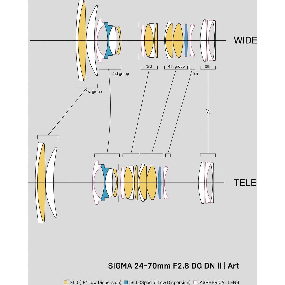 Buy SIGMA,SIGMA Art 24-70 mm F/2.8 DG DN II Standard Zoom Lens - Gadcet UK | UK | London | Scotland | Wales| Near Me | Cheap | Pay In 3 | Camera Lenses