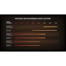Buy AMD,AMD Ryzen 5 5600X Processor (6C/12T, 35MB Cache, up to 4.6 GHz Max Boost) - Gadcet.com | UK | London | Scotland | Wales| Ireland | Near Me | Cheap | Pay In 3 | Computer Processors