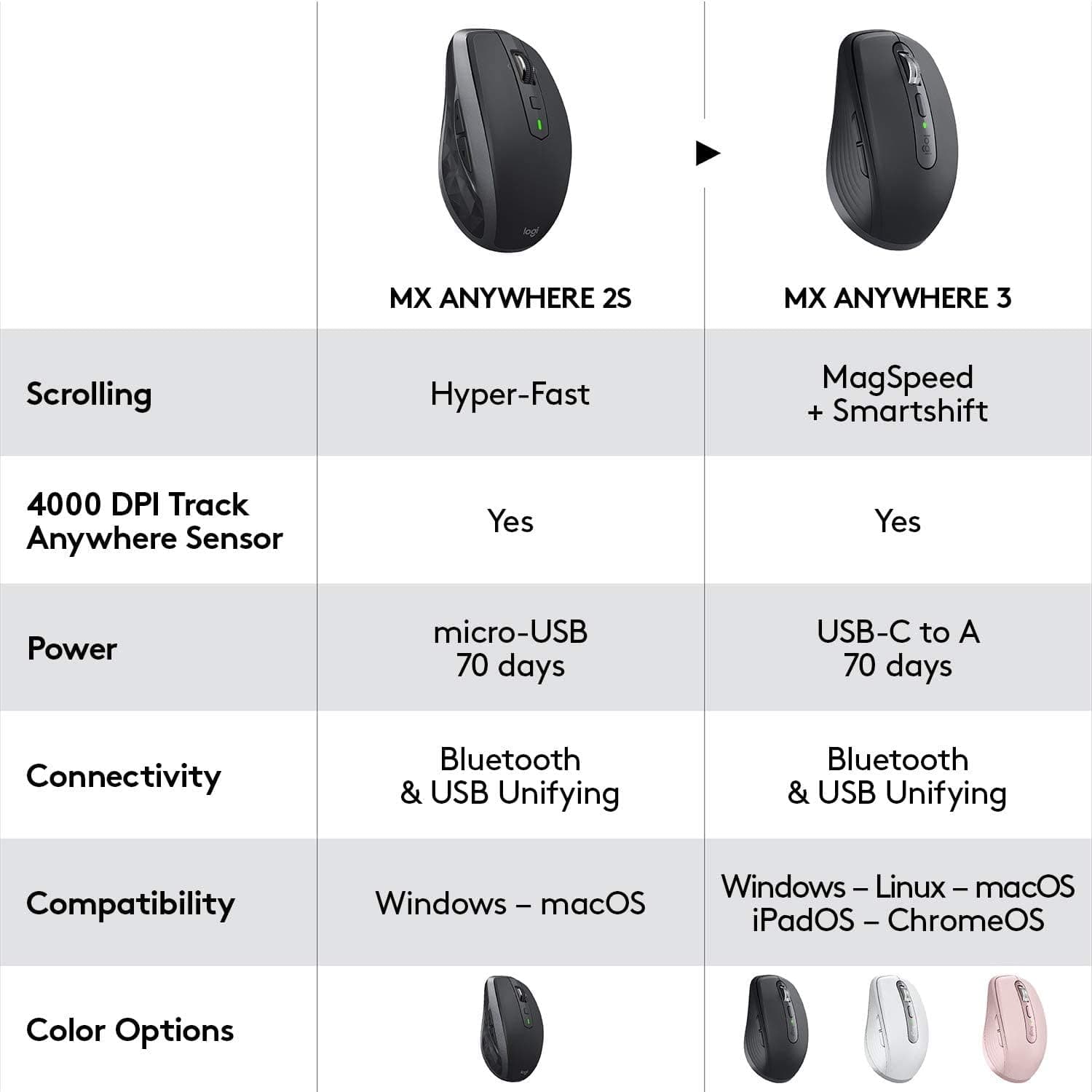 Buy Logitech,Logitech MX Anywhere 3 Wireless Mouse - Graphite - Gadcet UK | UK | London | Scotland | Wales| Near Me | Cheap | Pay In 3 | Mice & Trackballs