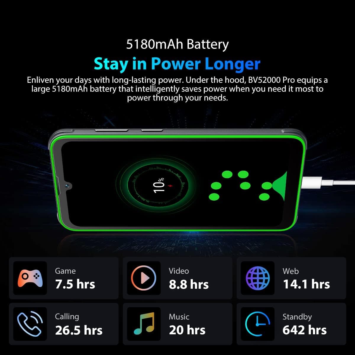 Buy Blackview,Blackview BV5200 Pro 4G 64GB Black 4GB RAM Dual Sim Rugged Phone - Black - Unlocked - Gadcet.com | UK | London | Scotland | Wales| Ireland | Near Me | Cheap | Pay In 3 | Mobile Phone