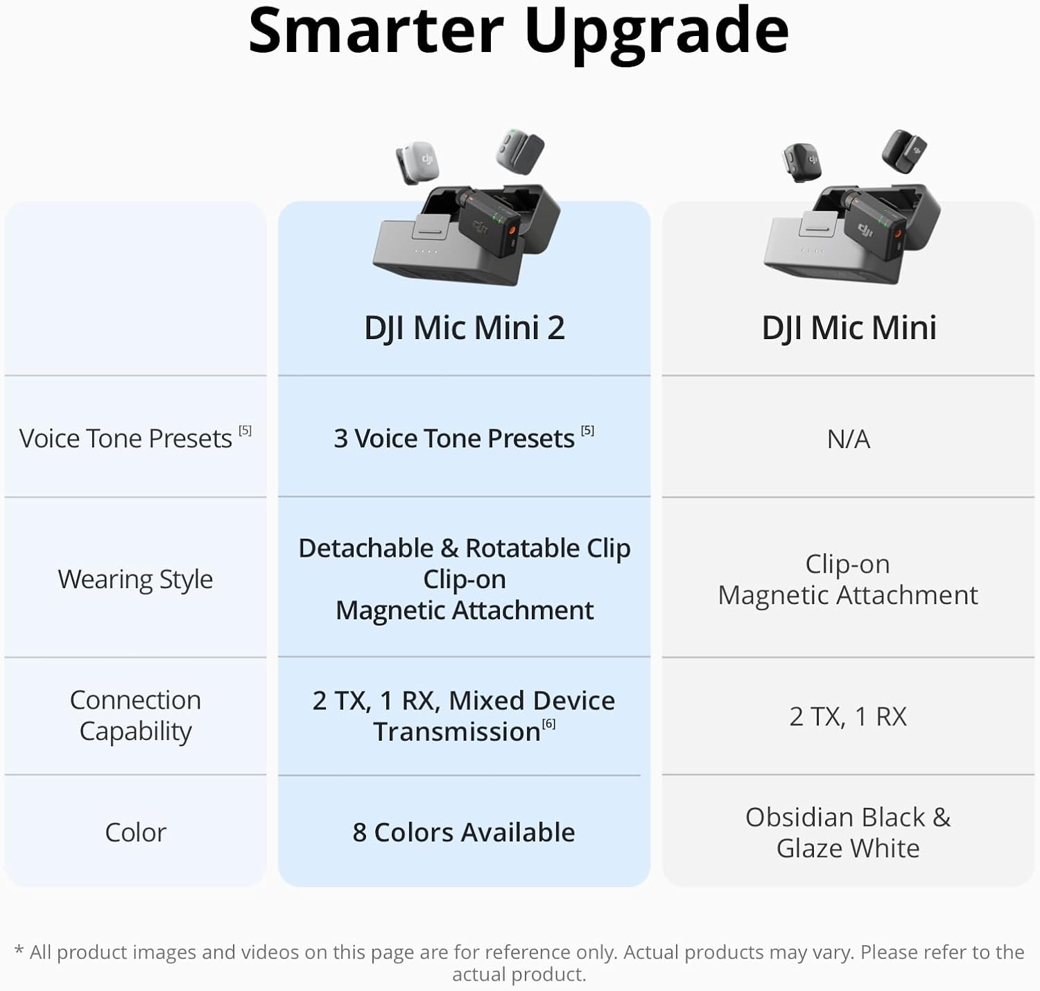 DJI Mic Mini 2 Wireless Microphone – 2 TX + 1 Mobile RX + Charging Case