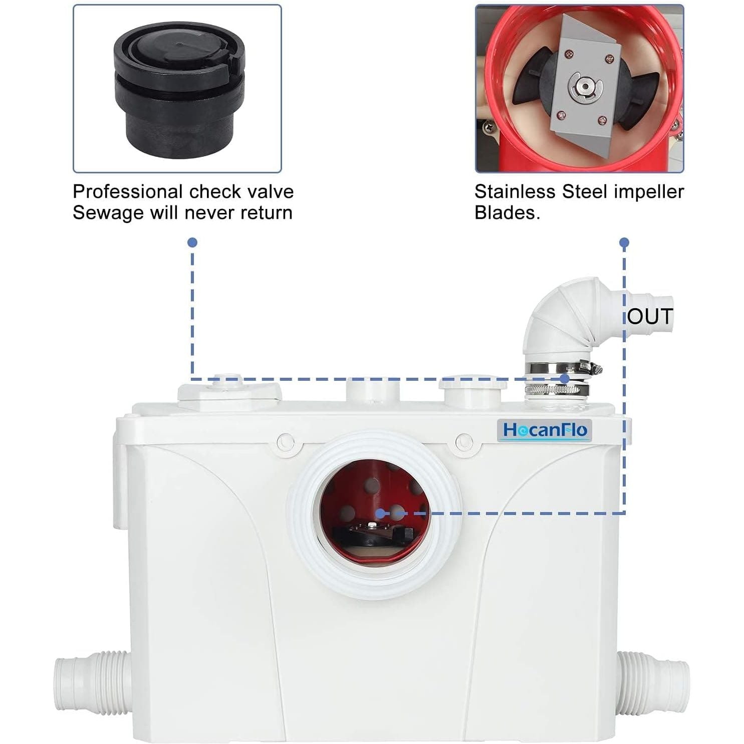 Buy HOCANFLO,Hocanflo 700W Sewerage Pump Macerator Toilet Waste Water Pump For Toilet Sink - Gadcet UK | UK | London | Scotland | Wales| Ireland | Near Me | Cheap | Pay In 3 | Bathroom Accessories