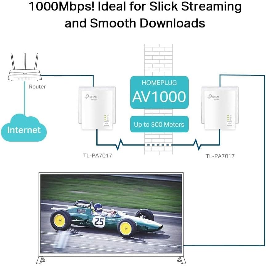 Buy TP-Link,TP-Link 1-Port Gigabit Powerline Starter Kit, Data transfer speed Up To 1000 Mbps - Gadcet UK | UK | London | Scotland | Wales| Ireland | Near Me | Cheap | Pay In 3 | Power Adapter & Charger Accessories