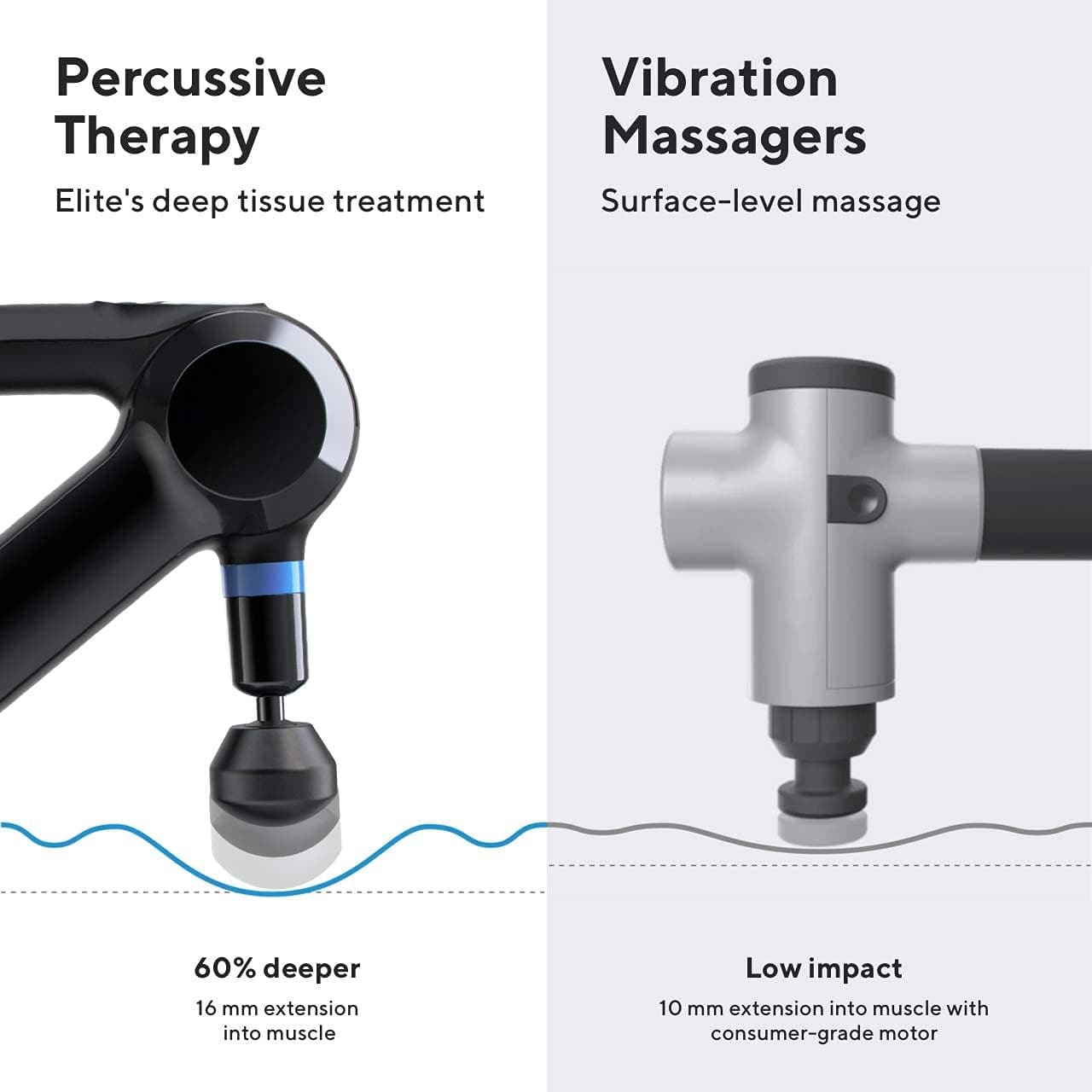 Buy THERAGUN,Theragun Elite - Handheld Electric Massage Gun - Bluetooth Enabled Percussion Therapy Device for Athletes - Powerful Deep Tissue Muscle Massager with QuietForce Technology - 4th Generation - Black - Gadcet | UK | London | Scotland | Wales| Near Me | Cheap | Pay In 3 | Electric Massagers