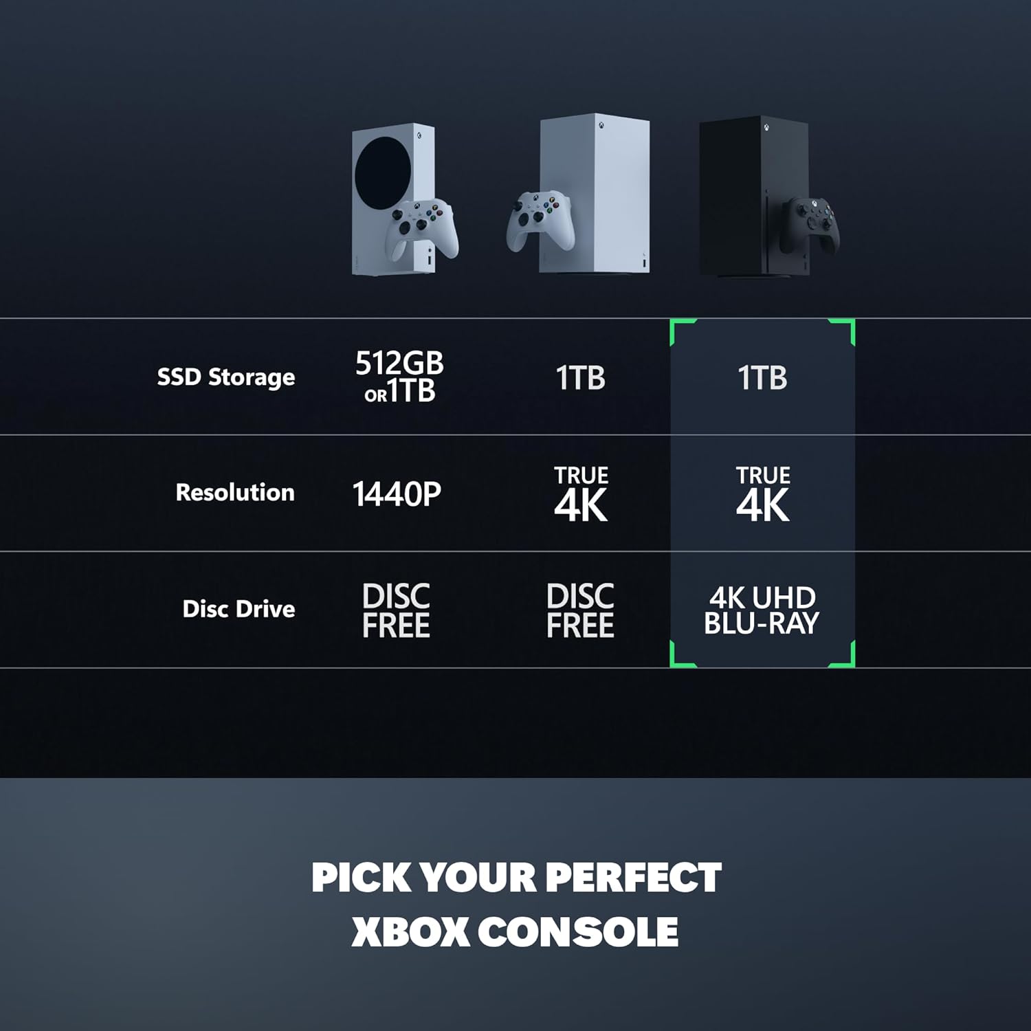 Buy Ecat Tech Ltd,Xbox Series X 1TB Console - Gadcet UK | UK | London | Scotland | Wales| Near Me | Cheap | Pay In 3 | Video Game Consoles