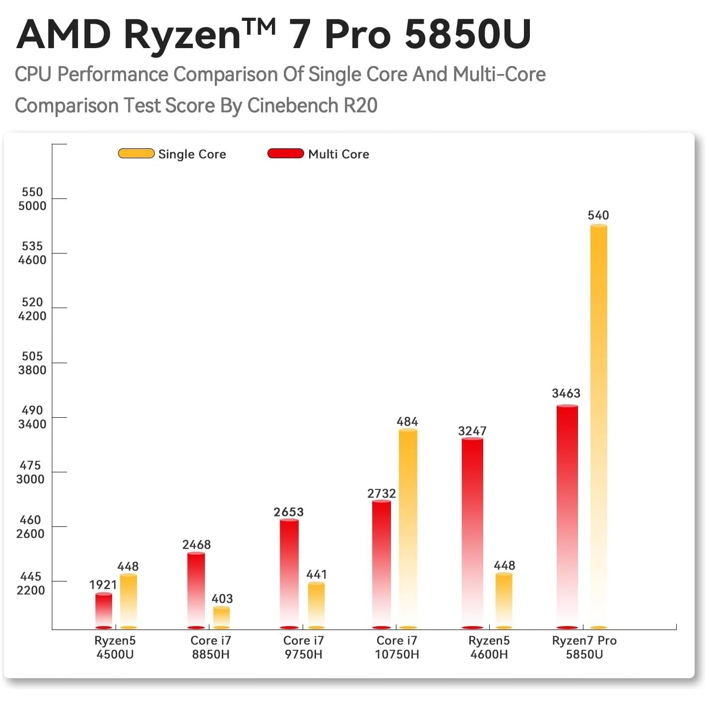 Buy TRIGKEY,TRIGKEY S5 Mini PC - AMD Ryzen 7 Pro 5850U, 8 Cores, 16 Threads, 16GB DDR4, 500GB NVMe SSD, Up to 4.4GHz - Gadcet UK | UK | London | Scotland | Wales| Near Me | Cheap | Pay In 3 | Desktop Computers