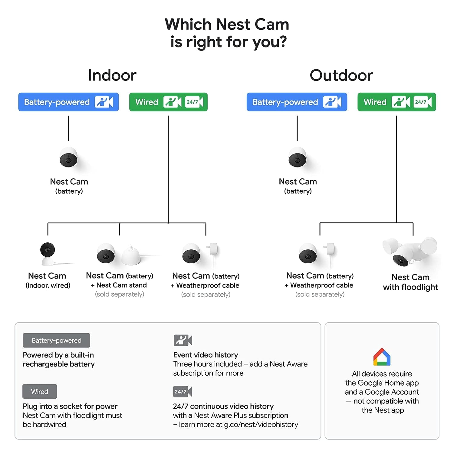 Google Nest Cam With Floodlight Outdoor Security Camera, Smart Home Wi-Fi Camera - White - 5