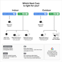 Google Nest Cam With Floodlight Outdoor Security Camera, Smart Home Wi-Fi Camera - White - 5