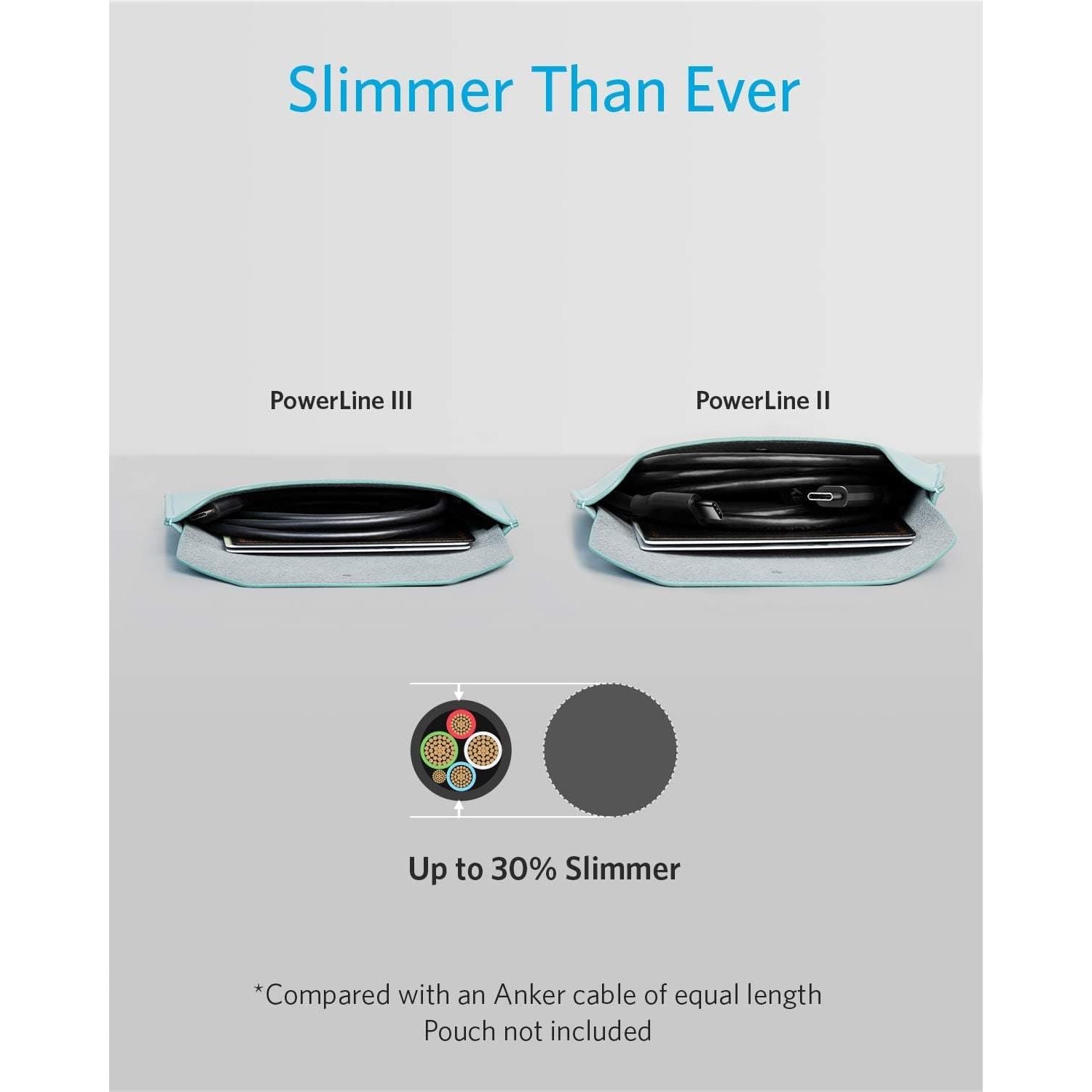 Anker USB C Cable 60W 3ft, Powerline III USB-C to USB-C Cable 2.0 - 4