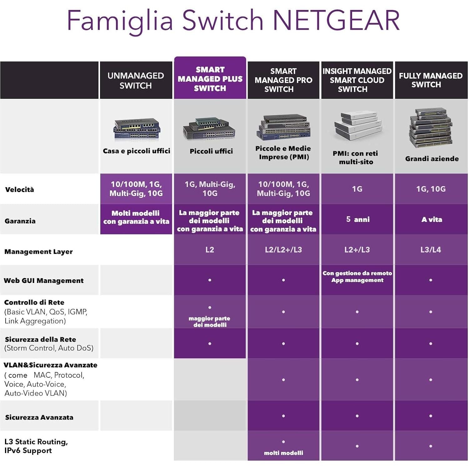 NETGEAR GS108E 8-Port Ethernet Plus Switch, Gigabit Switch with Desktop or Wall Mounting Options and Limited Lifetime Support - 5