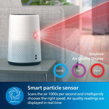 Philips Series 800 AC0820/30 Compact Air Purifier - 3