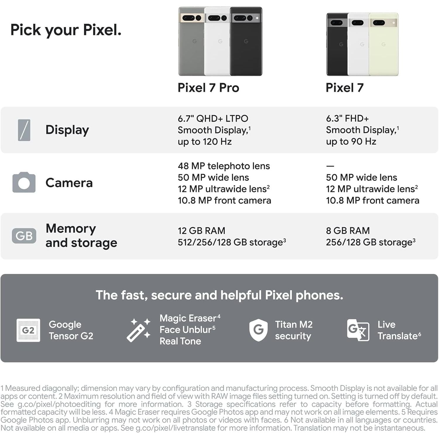 Google Pixel 7 128GB Snow - Unlocked - 4