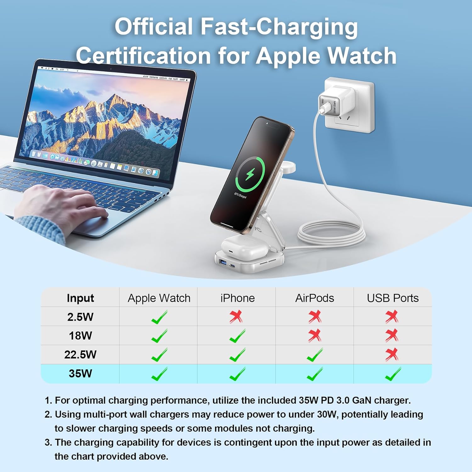 Charging Station, AC Island 5 in 1 Wireless Charging Station for iPhone 16 Pro/16/15/14/13/12, Mag-Safe Charger, Fast Wireless Charging Stand for Airpods, Apple Watch Series 10 - (White) - 8
