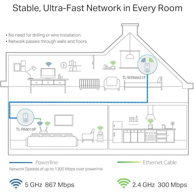 Buy Gadcet Dagenham,TP-Link AV1300 Powerline Wi-Fi Kit – Gigabit Passthrough, OneMesh, No Setup, UK Plug (TL-WPA8631P KIT) - Gadcet UK | UK | London | Scotland | Wales| Near Me | Cheap | Pay In 3 | Network Cards & Adapters