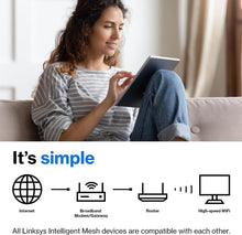 Buy Linksys,Linksys Hydra 6 AX3000 Dual-Band Wi-Fi 6 Mesh Router - Gadcet UK | UK | London | Scotland | Wales| Ireland | Near Me | Cheap | Pay In 3 | Bridges & Routers