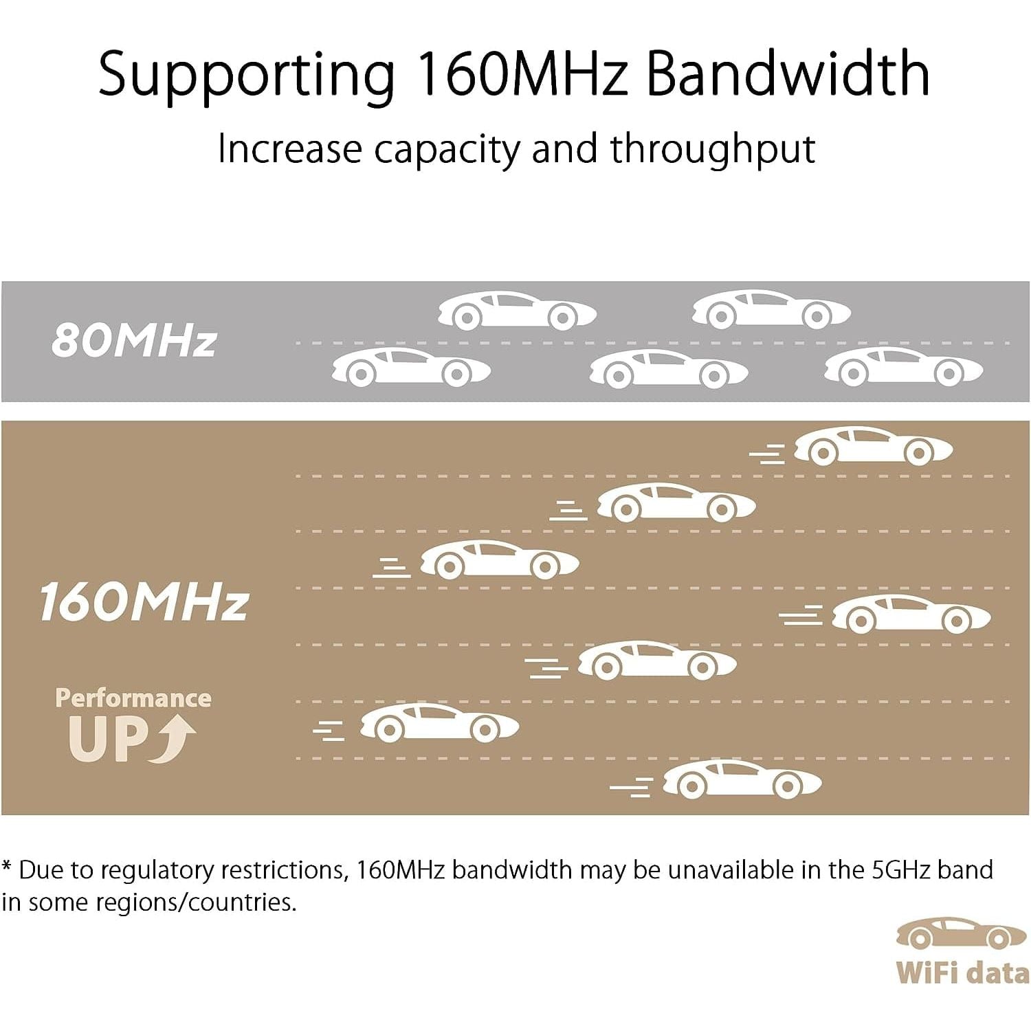 Buy ASUS,ASUS ZenWiFi XT9 WiFi 6 Mesh System - 1 Pack - White - AX7800 Whole-Home Tri-band Mesh WiFi 6 System - Gadcet UK | UK | London | Scotland | Wales| Near Me | Cheap | Pay In 3 | Wireless Routers
