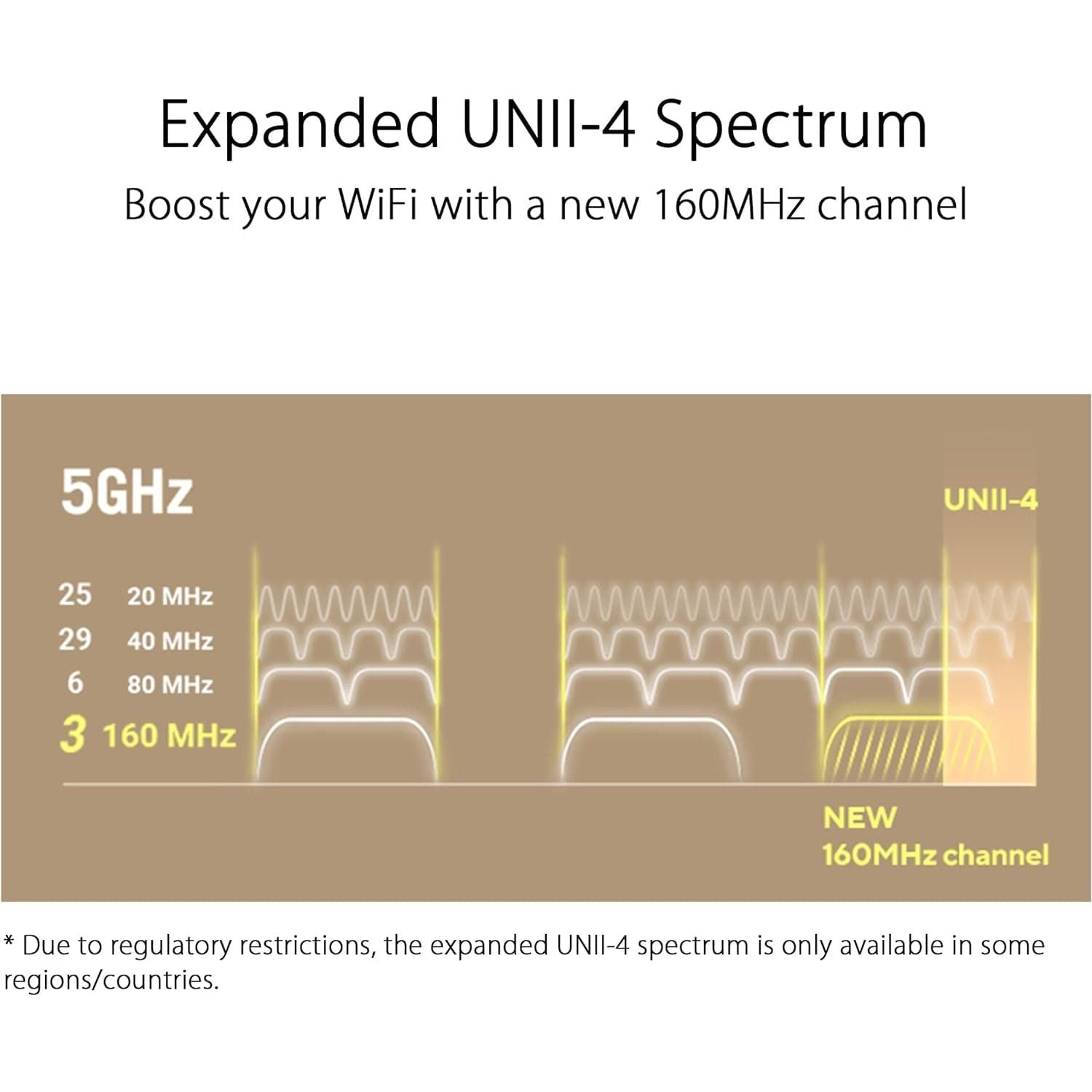 Buy ASUS,ASUS ZenWiFi XT9 WiFi 6 Mesh System - 1 Pack - White - AX7800 Whole-Home Tri-band Mesh WiFi 6 System - Gadcet UK | UK | London | Scotland | Wales| Near Me | Cheap | Pay In 3 | Wireless Routers