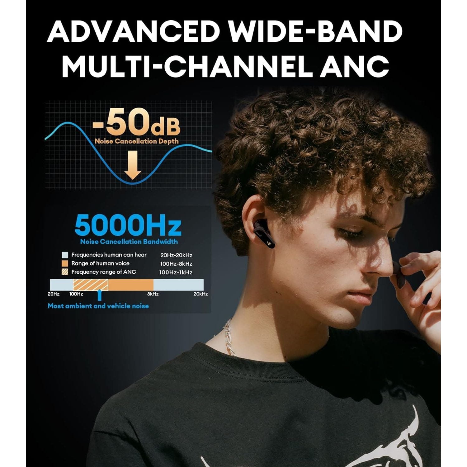 Buy Edifier,Edifier NeoBuds Pro 2 Multi-Channel Noise Cancelling Earbuds with Spatial Audio, Hi-Res Sound, LDAC & LHDC, Bluetooth 5.3, Fast Charging, 8 Mics for Clear Calls, Black - Gadcet UK | UK | London | Scotland | Wales| Near Me | Cheap | Pay In 3 | Headphones & Headsets