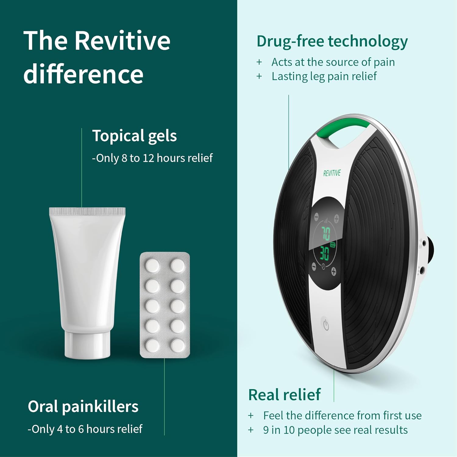 Revitive Medic Knee® – Drug-Free Knee Pain Relief to Support Stability, Strength & Movement