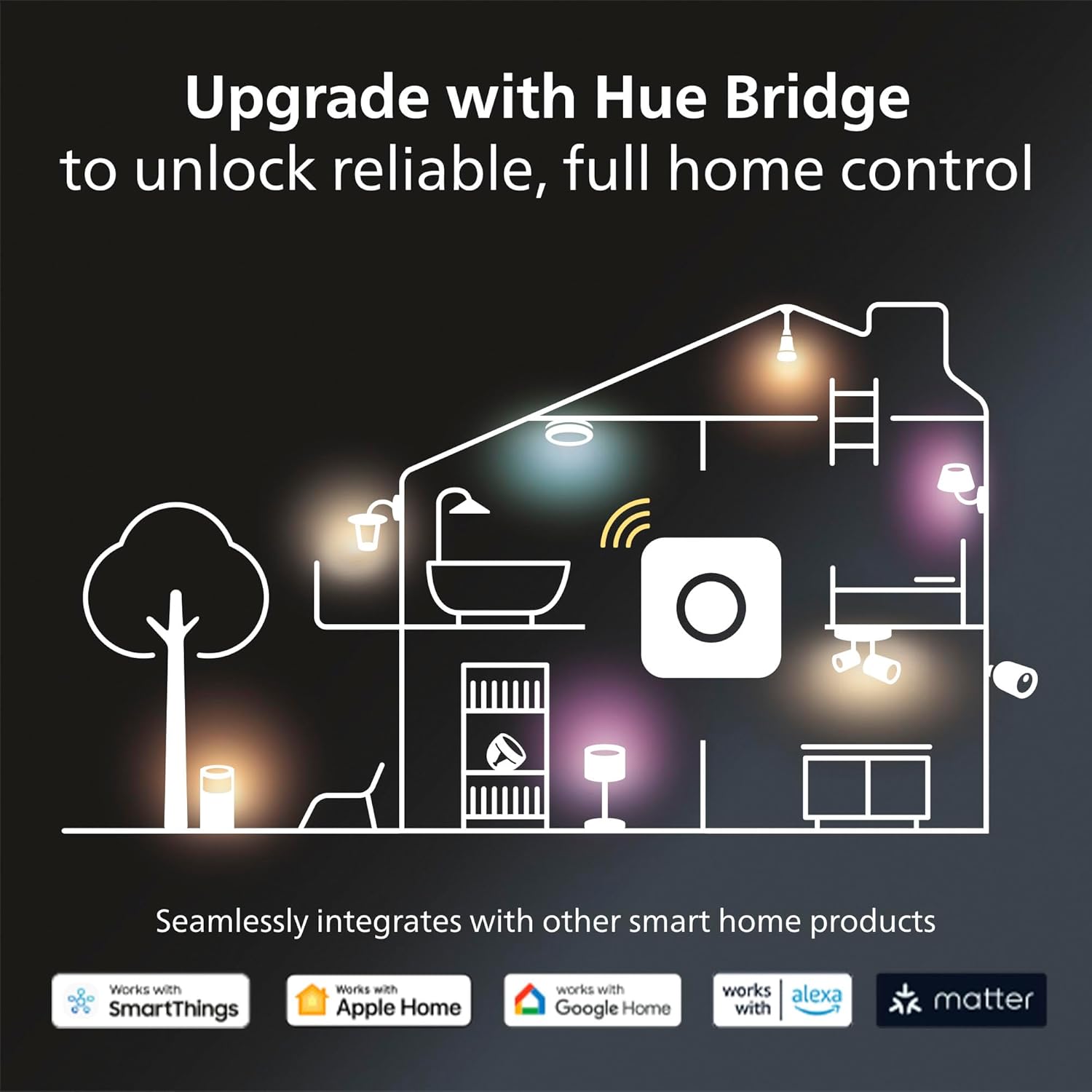 Buy PHILIPS,Philips Hue GU10 White Ambiance Smart LED Spotlight – 3-Pack Precision Lighting - Gadcet UK | UK | London | Scotland | Wales| Near Me | Cheap | Pay In 3 | LED Light Bulbs